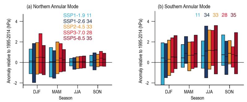 File:8869dd2f6128b93d068ceef75f2e735c IPCC AR6 WGI Figure 4 17.png