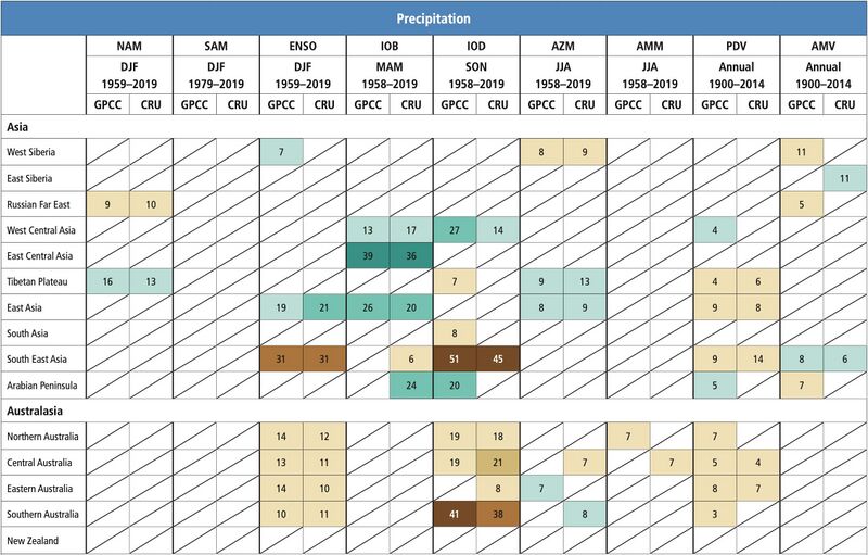 File:05ea07a42fc42b07c1ada21b502badc7 IPCC AR6 WGI Atlas Table 1 6.jpg