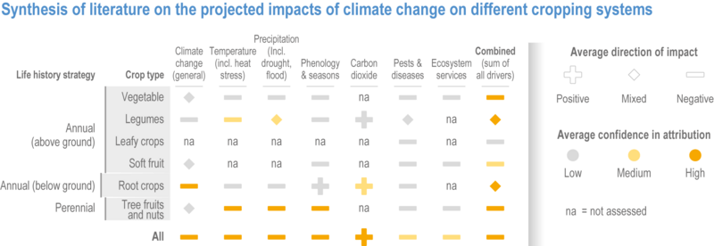 File:B09525ce8811a74fff0d9f60c9266326 IPCC AR6 WGII Figure 5 008.png