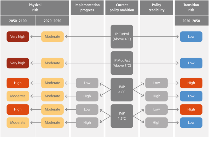 File:32f78a53772c689be90825e4d2b62c37 IPCC AR6 WGIII Figure 15 6.png