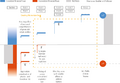 Thumbnail for version as of 16:15, 12 May 2026