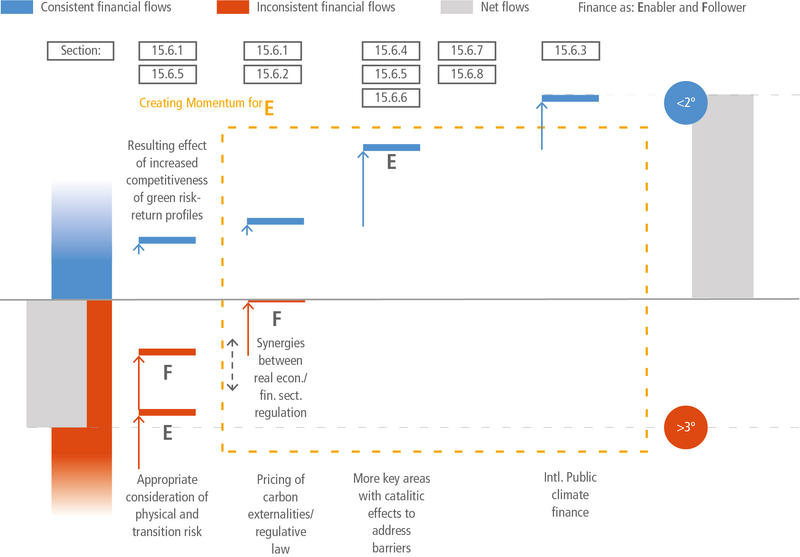 File:9750763723b74a958aec6de94c7ea448 IPCC AR6 WGIII Figure 15 5.png