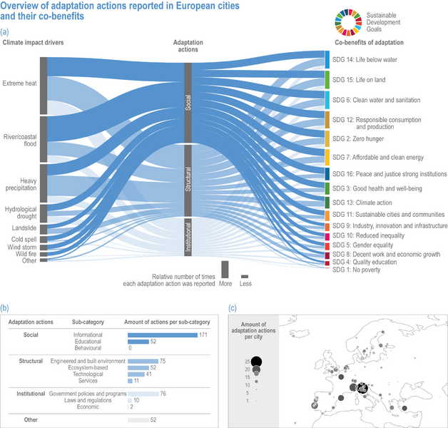 File:95cdd0d202b325c8a66e491978de20dd IPCC AR6 WGII Figure 13 036.png