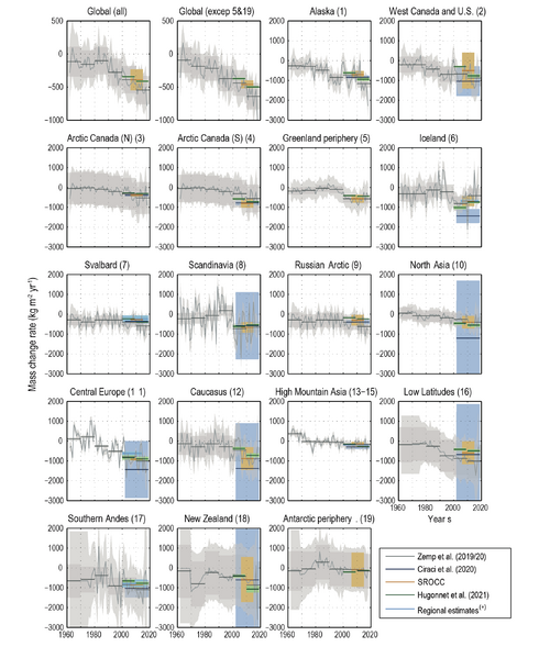 File:F624bd4a7729400d28f893ddf72f1b43 IPCC AR6 WGI Figure 9 20.png