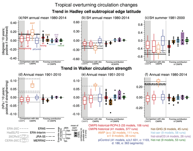 File:A1a79ce037eeab534e19613ebdd8b703 IPCC AR6 WGI Figure 3 16.png