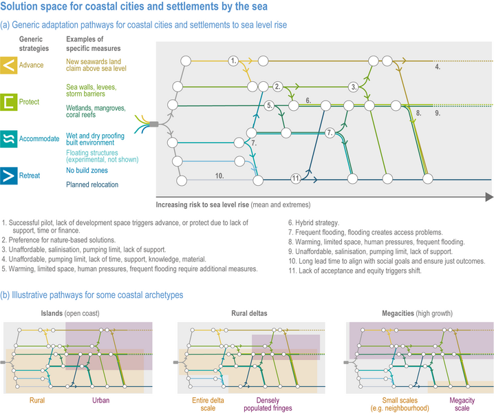 File:602fc39cdd9891dc633e3e2f74084e03 IPCC AR6 WGII Figure CCP2 004.png