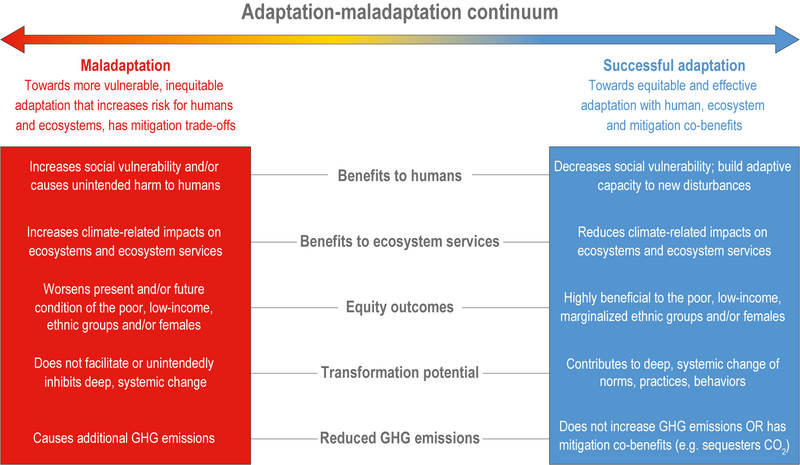 File:F204079052da564353ff3d5d93a83f2f IPCC AR6 WGII Figure 17 010.png