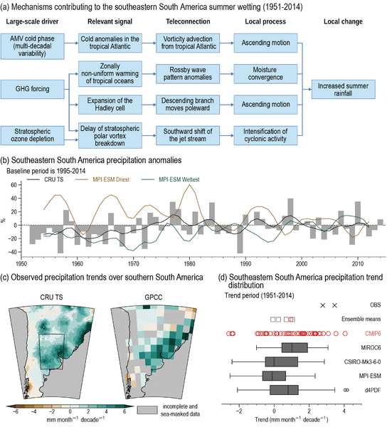 File:9df6b6493db188e1f655e2700e811c40 IPCC AR6 WGI Figure 10 12.png