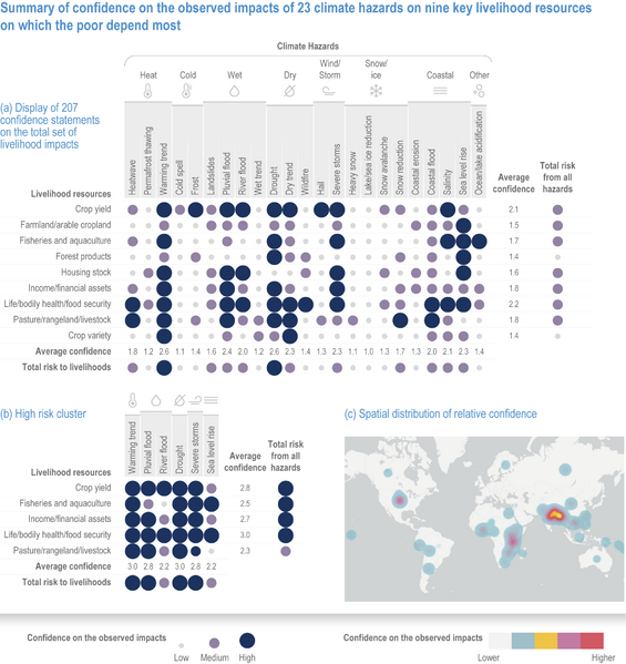 File:3bca459aa33632914d7785cf63e67c7f IPCC AR6 WGII Figure 8 002.png