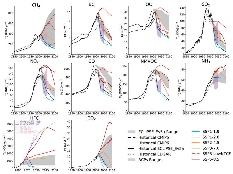 File:9425c6446c5b729ba5e722685f63d660 IPCC AR6 WGI Figure 6 18.png
