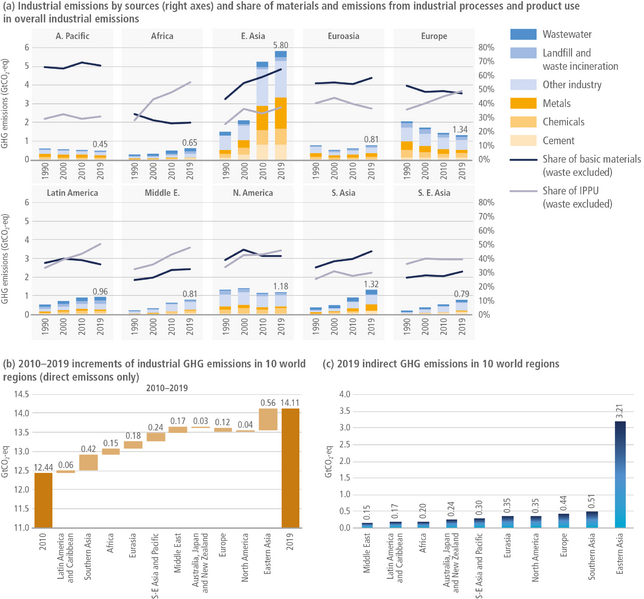 File:Cf3f7286d8afe224629cdff9d9345fe2 IPCC AR6 WGIII Figure 11 5.png
