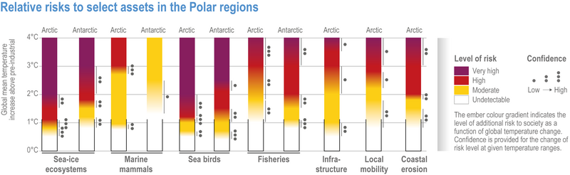 File:Ec235c8a818afe7c384074d9a67a204a IPCC AR6 WGII Figure CCP6 005.png