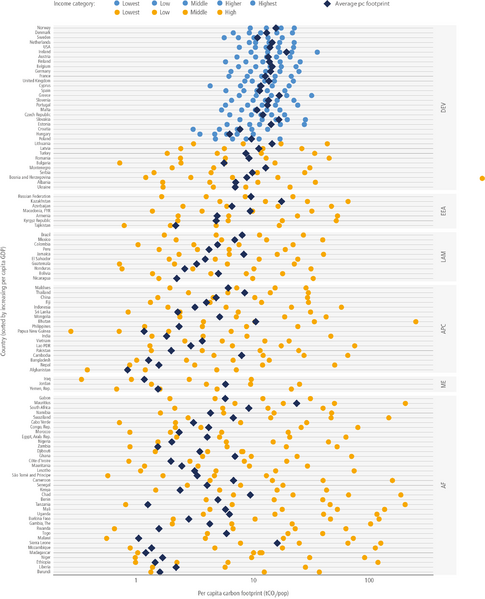 File:A6922d5d93d4e52c4d296cedce28450b IPCC AR6 WGIII Figure 2 25.png
