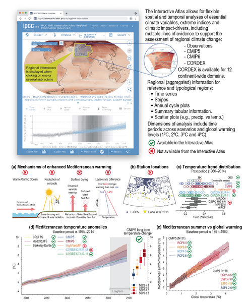 File:B8ab098726000a802e45c5aad50be29d IPCC AR6 WGI TS Box 12 Figure 1.png
