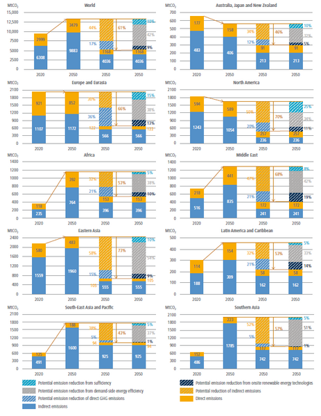 File:E778f2c6216f51a66c1a32857e688ccd IPCC AR6 WGIII Figure 9 16.png