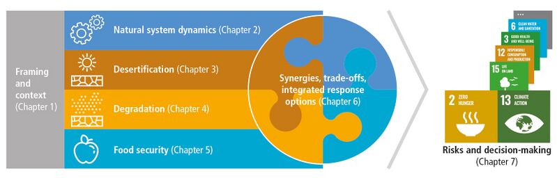 File:SRCCL Technical-Summary-figure-ts1.jpg