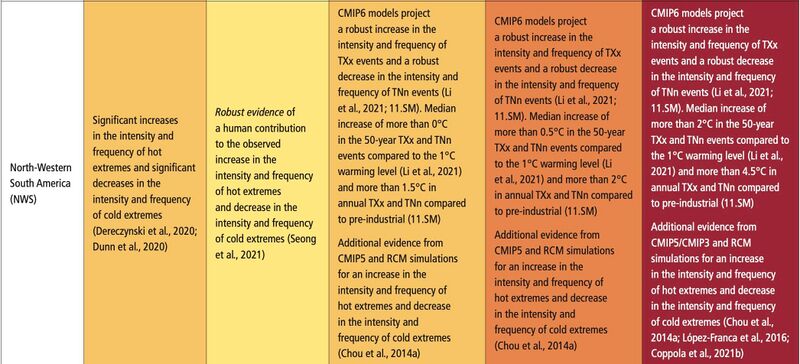 File:Fb20c71d2cdbb4a88316056282459112 IPCC AR6 WGI Chapter11 Table 11 13 5.jpg