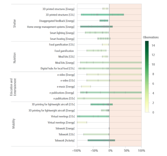 File:F91c2c3949403e1b0e7bebcaae4116d6 IPCC AR6 WGIII Figure 5 12.png