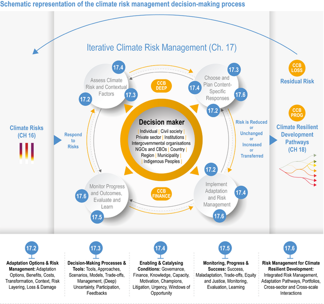 File:2a98e8fd81b65cc20c916c72849fb91b IPCC AR6 WGII Figure 17 001.png