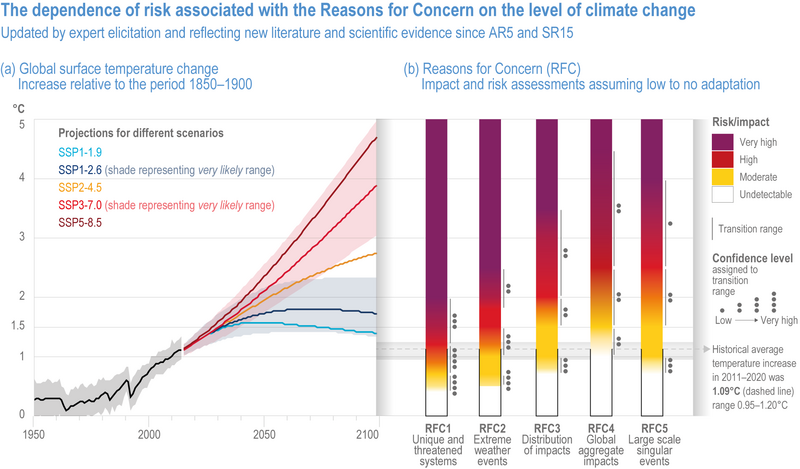 File:5ab3e8cd9e5ceedd6704f4b468bb7f0d IPCC AR6 WGII Figure 16 015.png