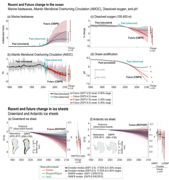 File:6647f473cbdb47481186bde6a877fdad IPCC AR6 WGI TS Figure 11.png