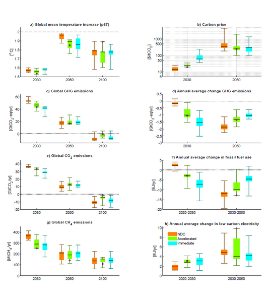 File:Ceb4a9ca7f4f5083eb84dae4f7f24c8c IPCC AR6 WGIII Figure 3 31.png