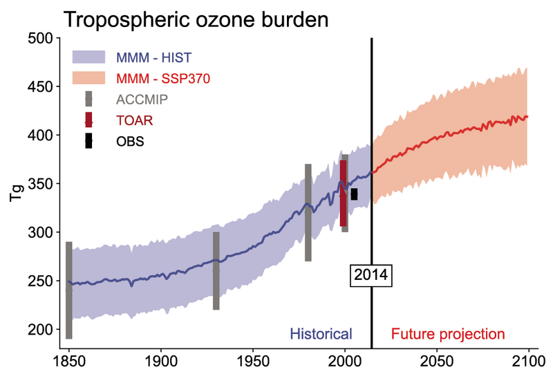 File:5358ba242352e968d18a4ead22513723 IPCC AR6 WGI Figure 6 4.png