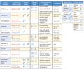 Thumbnail for version as of 08:20, 2 June 2026