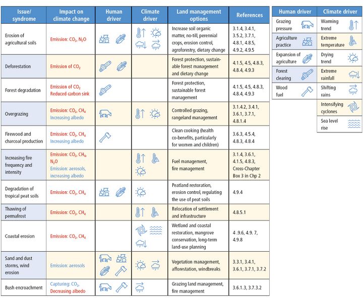 File:SRCCL Technical-Summary-figure-ts8.jpg
