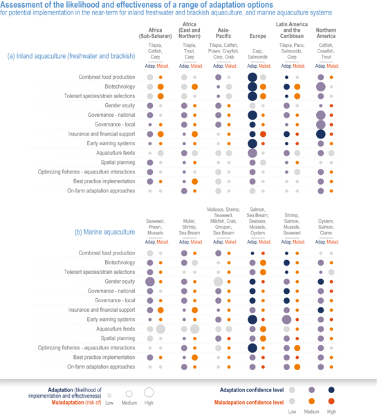 File:38a48987bdb010dfd623e34bb7638ac3 IPCC AR6 WGII Figure 5 016.png