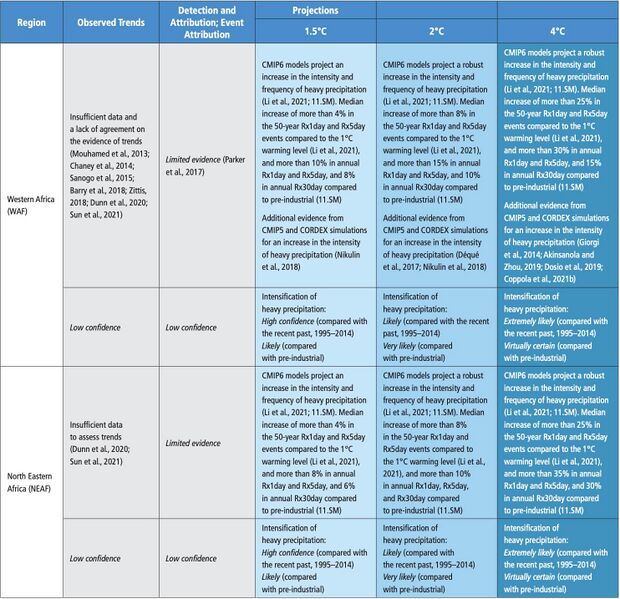 File:7d7e084f3b60f408a6acc9896a04ae27 IPCC AR6 WGI Chapter11 Table 11 5 3.jpg