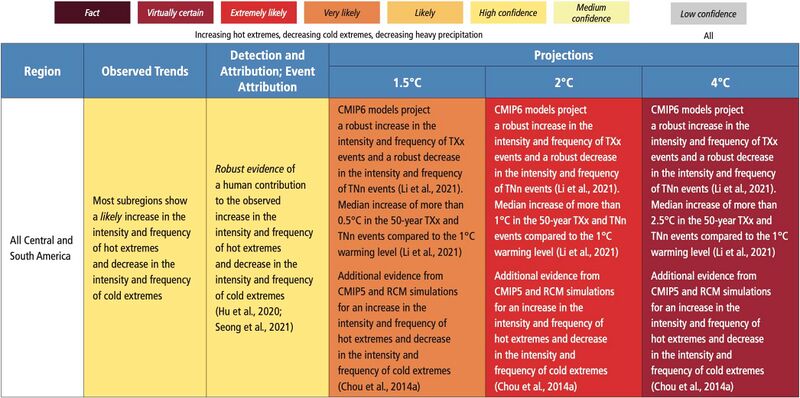 File:Fb521515e2f61a1799591be64c852b2b IPCC AR6 WGI Chapter11 Table 11 13 1.jpg