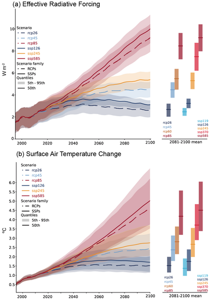 File:68e2a399ae3deaecc5953de3fef12860 IPCC AR6 WGI Figure 4 35.png