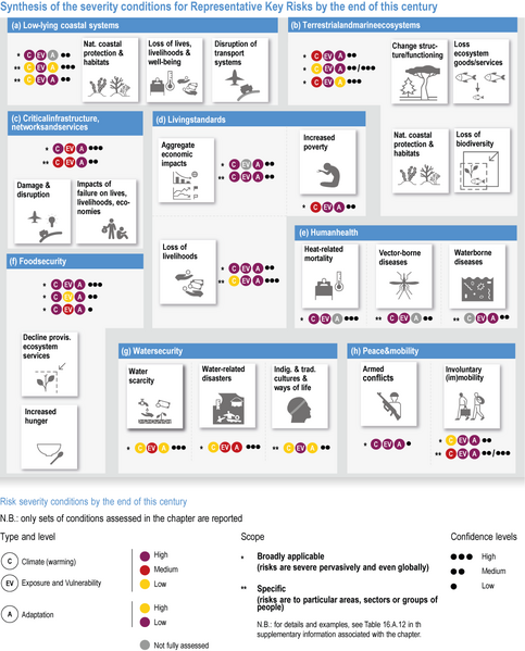 File:A6b332823d5db5afe0e31441a44d64bc IPCC AR6 WGII Figure TS AII 1.png