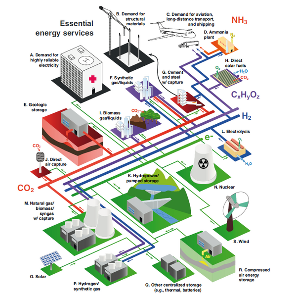 File:5d330b84bdcc07db002b9a1b3473e03c IPCC AR6 WGIII Figure 6 23.png