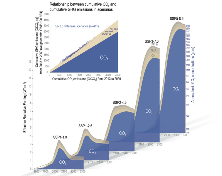 File:C5a535ca6cc859a7b3d41a472cb68a08 IPCC AR6 WGI Figure 1 29.png
