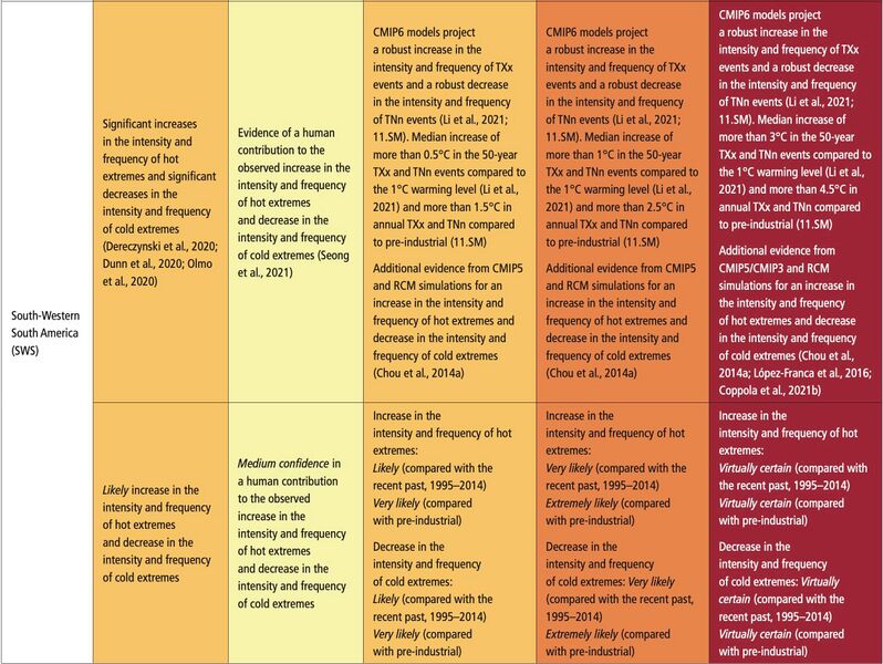 File:B0d383232bc70fbb1e853d1c6d6ef65e IPCC AR6 WGI Chapter11 Table 11 13 11.jpg