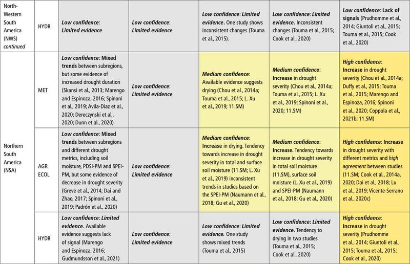 File:557f04fdc7117f6a547f9b71767e6a24 IPCC AR6 WGI Chapter11 Table 11 15 5.jpg