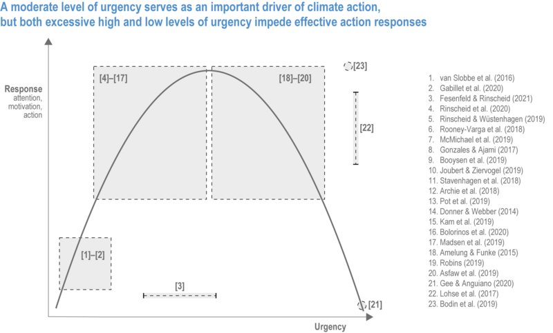 File:F7cac68a574d51efb5c3b0e62d9f4bae IPCC AR6 WGII Figure 17 009.png