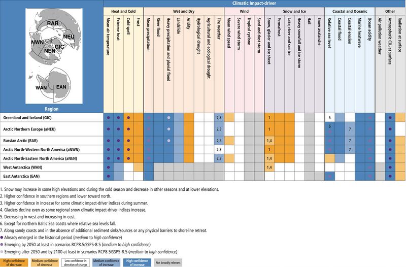 File:35c186ec3522c779e133883cf3c3179a IPCC AR6 WGI Chapter12 Table 12 11 1.jpg