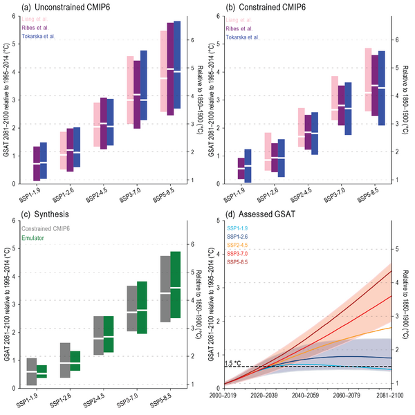 File:5abe3e9913b6dadb1d9a6a4dcb0b2702 IPCC AR6 WGI Figure 4 11.png
