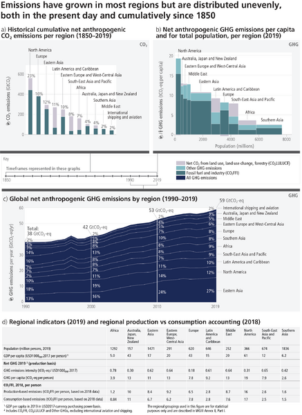 File:94a7f0eb0d41f519dc02f8fdd48dfc77 IPCC AR6 SYR Figure 2 2.png