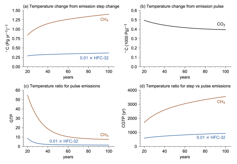 File:4392da8f1bc131e9b8e504983581c657 IPCC AR6 WGI Figure 7 21.png