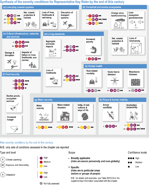 File:1c46a100d72df7360311a29f3018687b IPCC AR6 WGII Figure 16 010.png