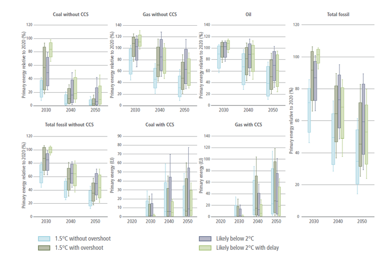 File:3aeee484e600be3a552ffbf0ddd74a8d IPCC AR6 WGIII Figure 6 35.png