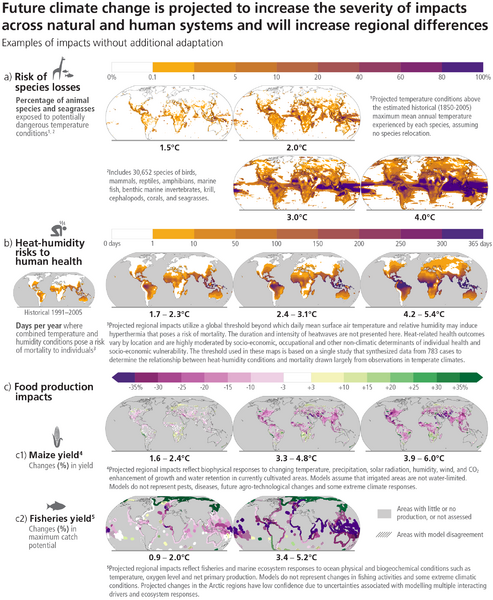 File:F23b9b532c04195ecc0112f32f69a655 IPCC AR6 SYR SPM Figure3.png