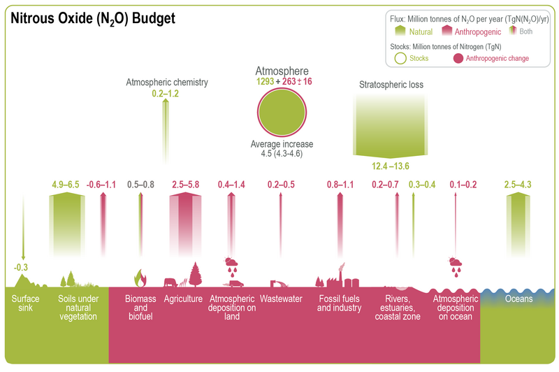 File:F57d2c2590e8bcd70a228730cd6cefc3 IPCC AR6 WGI Figure 5 17.png