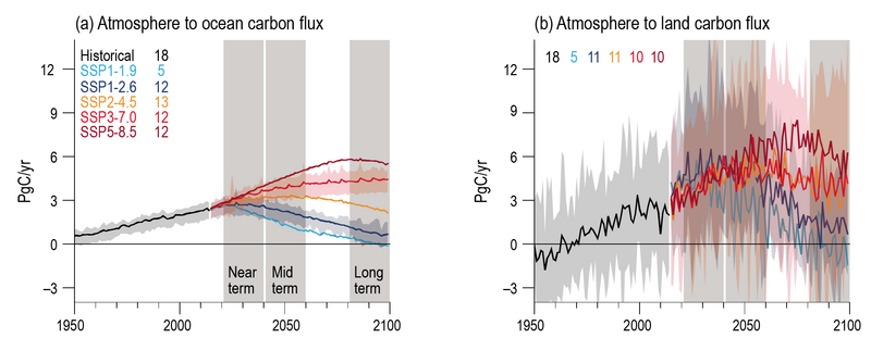 File:09581ff5c63fc03bfc618b5f774488cc IPCC AR6 WGI Figure 4 7.png