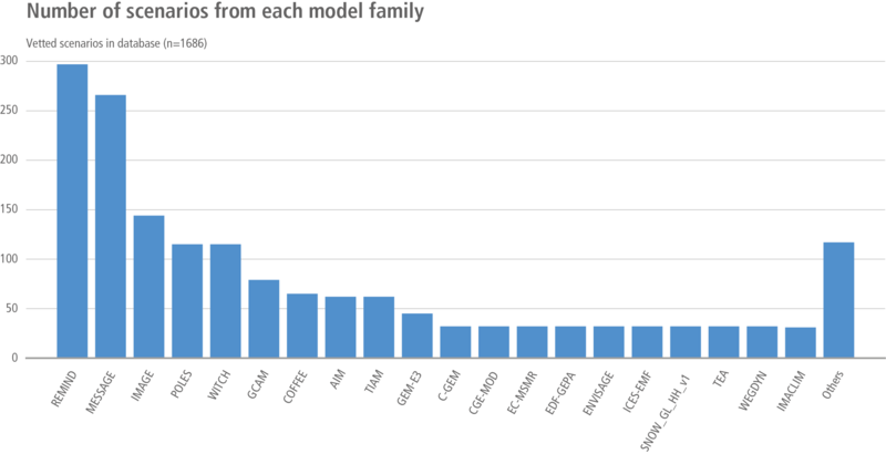File:Faf24d48376532da5a55e9db29dc4c3a IPCC AR6 WGIII Figure 3 1.png