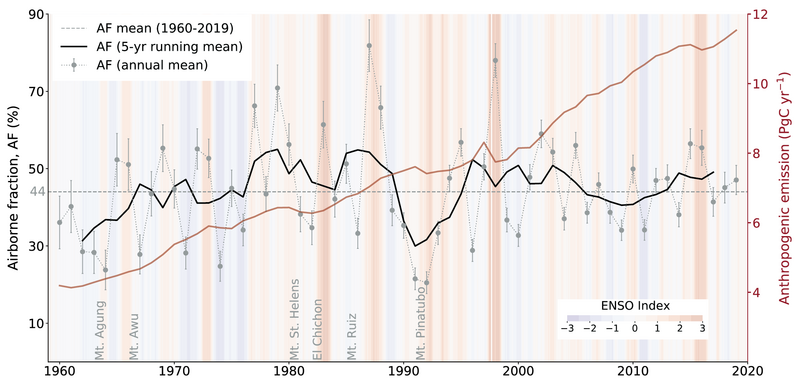 File:3ce7222807994e5277656bbc62e28bdc IPCC AR6 WGI Figure 5 7.png